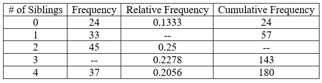 Statistics homework question answer, step 1, image 1