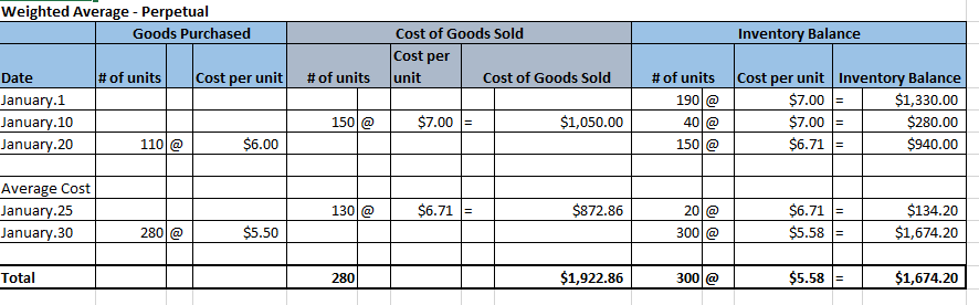 Accounting homework question answer, step 2, image 2