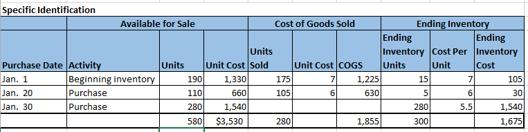 Accounting homework question answer, step 2, image 1