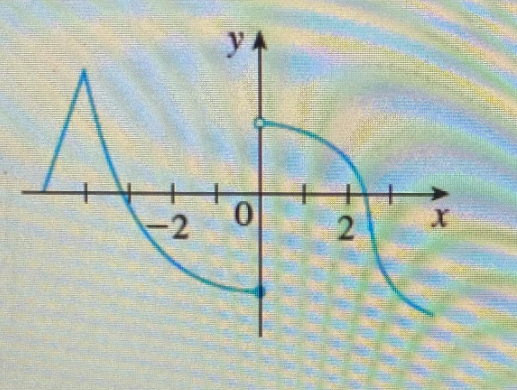 Calculus homework question answer, step 1, image 1