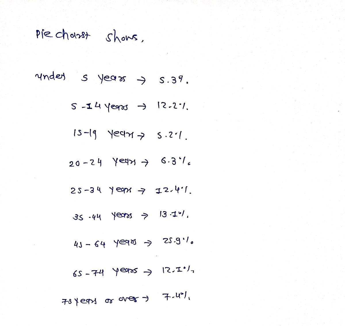 Statistics homework question answer, step 1, image 1