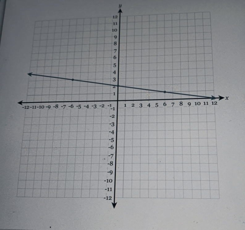 Algebra homework question answer, step 1, image 1