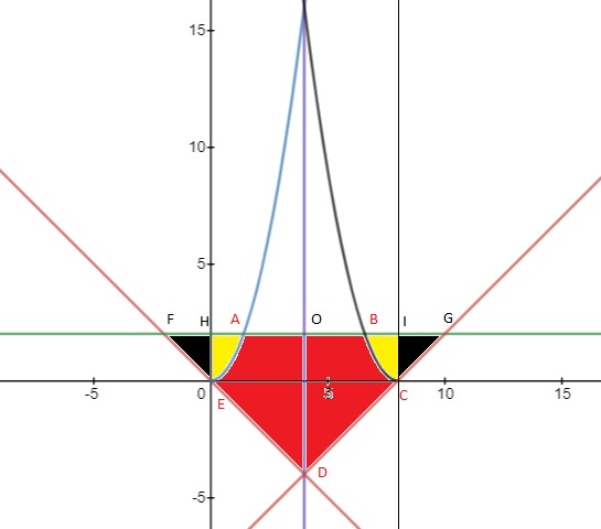 Algebra homework question answer, step 1, image 1