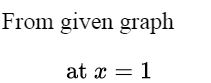 Calculus homework question answer, step 1, image 1