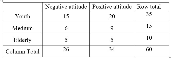 Statistics homework question answer, step 3, image 1