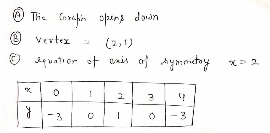 Calculus homework question answer, step 2, image 1