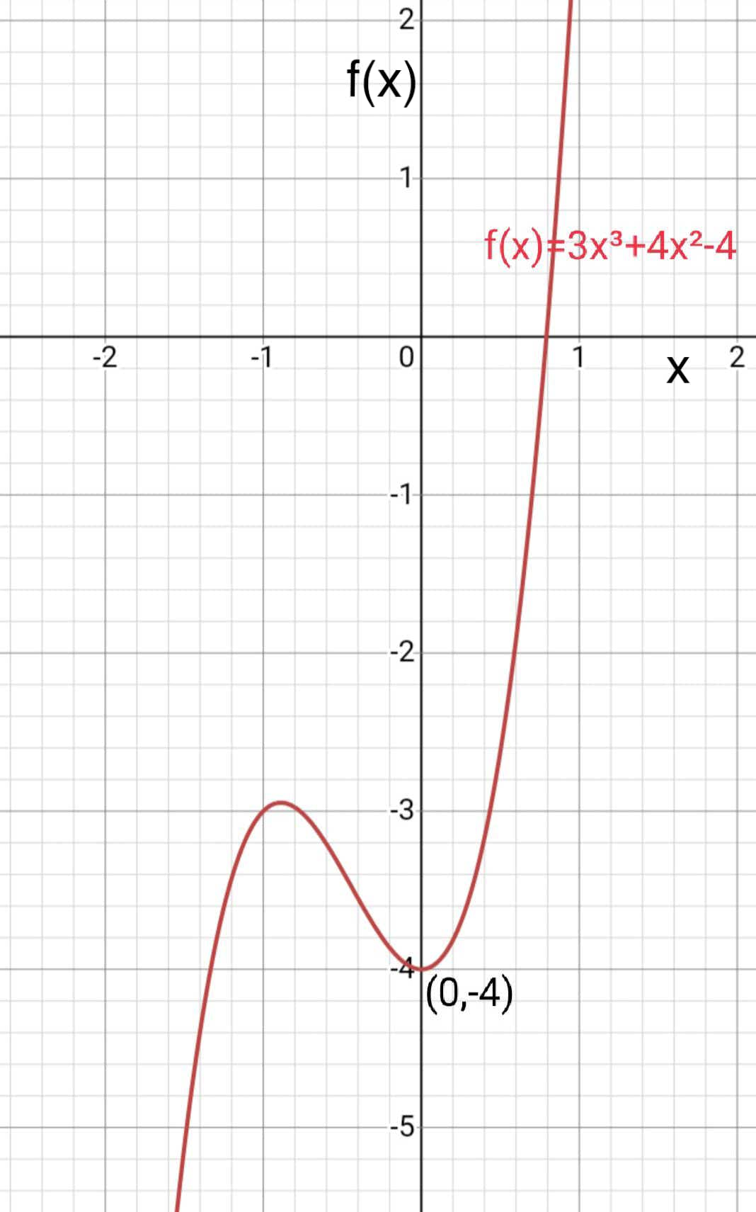 Calculus homework question answer, step 1, image 1