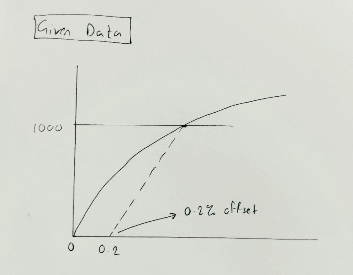 Mechanical Engineering homework question answer, step 1, image 1