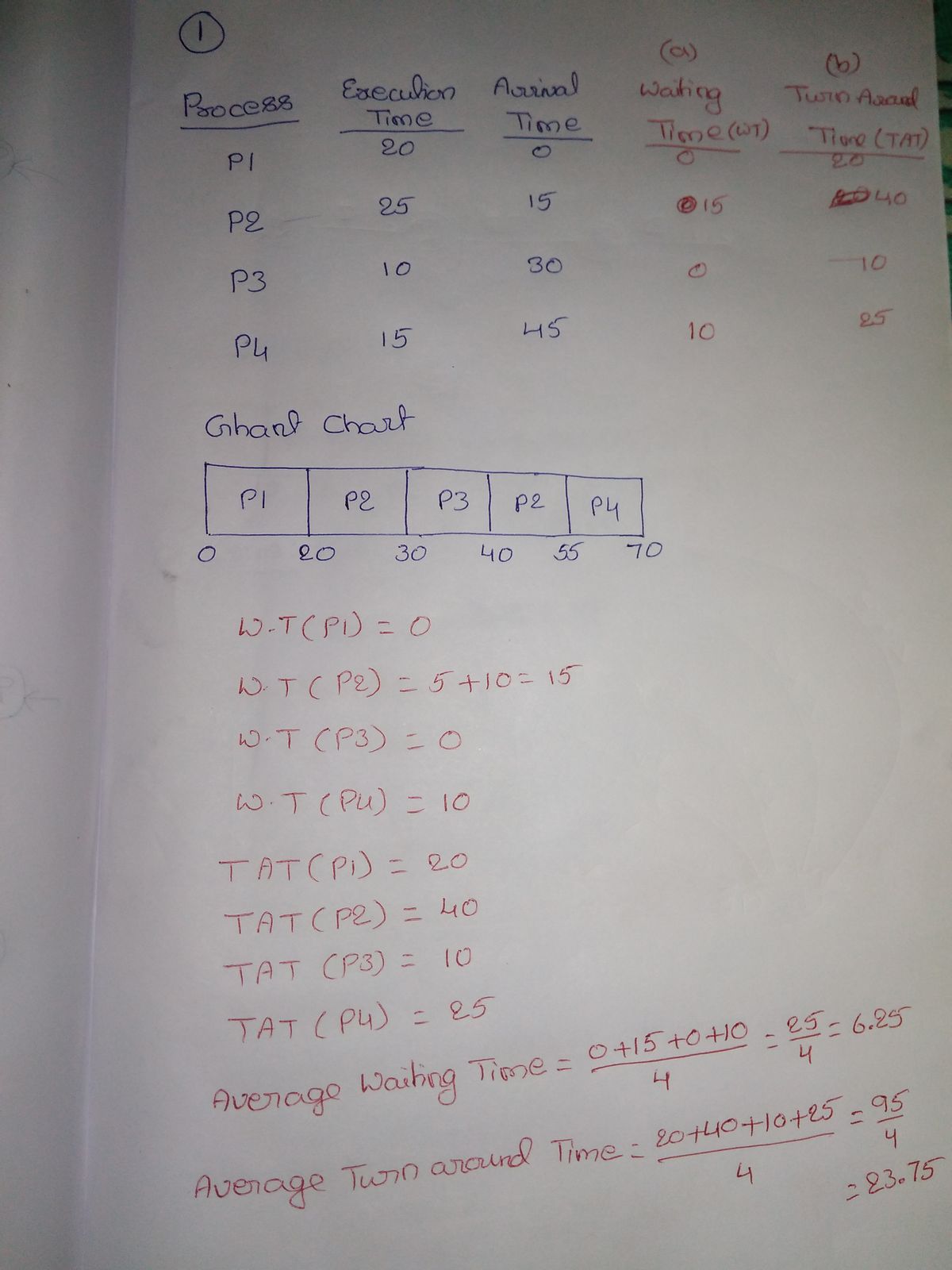 Computer Science homework question answer, step 1, image 1