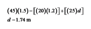 (45)(1.5)-[(20)(1.2)]+[(25)d]
d 1.74 m
