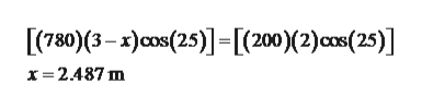 [(780)(3– x)cos(25)]=[(200)(2)cos(25)]
x= 2.487 m
