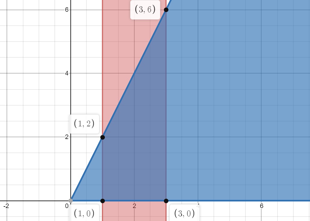 Advanced Math homework question answer, step 1, image 1