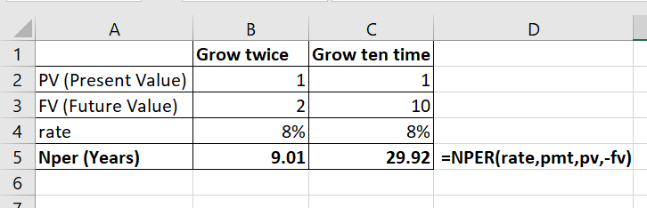 Finance homework question answer, step 2, image 1