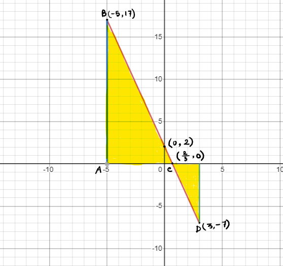 Calculus homework question answer, step 2, image 1