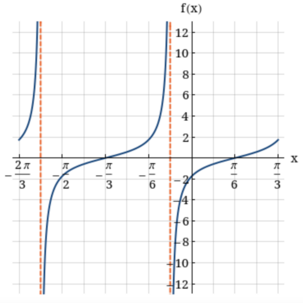 Algebra homework question answer, step 1, image 1