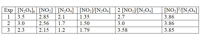 Chemistry homework question answer, step 1, image 1