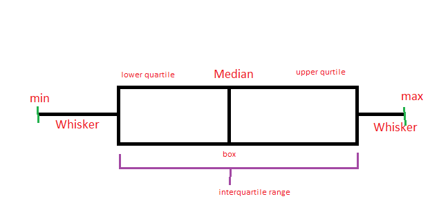 Statistics homework question answer, step 1, image 1