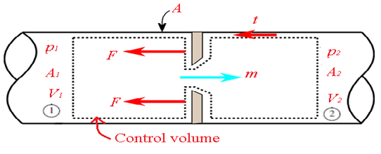 Civil Engineering homework question answer, step 1, image 1