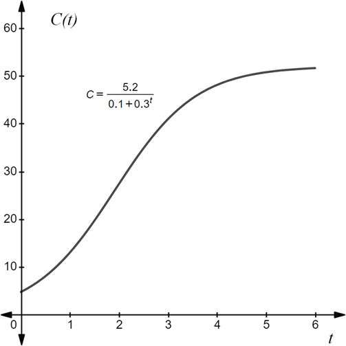 Advanced Math homework question answer, step 1, image 1