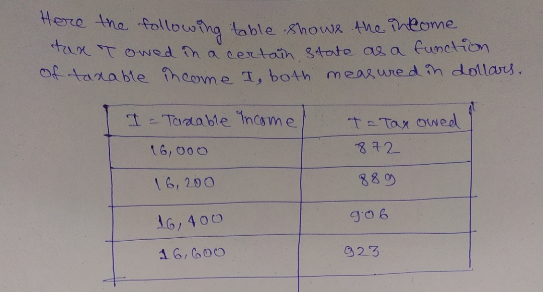 Advanced Math homework question answer, step 1, image 1