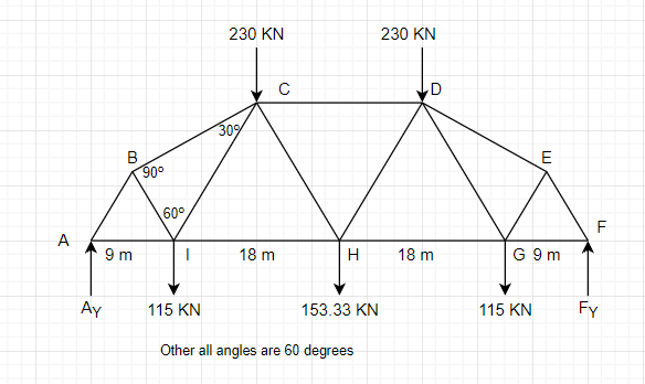 Civil Engineering homework question answer, step 1, image 1