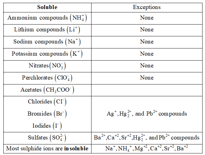 Chemistry homework question answer, step 1, image 1