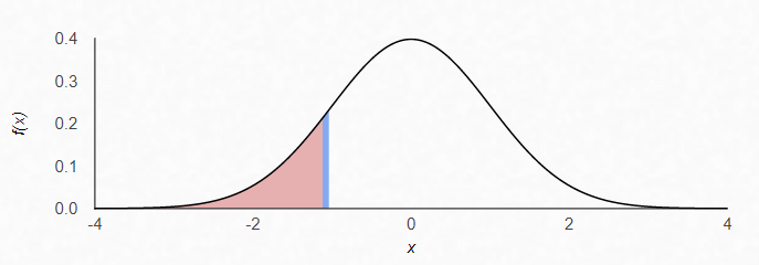 Statistics homework question answer, step 1, image 2