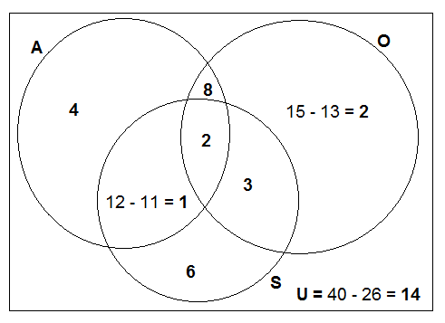 Advanced Math homework question answer, step 1, image 1