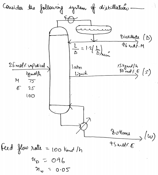 Chemical Engineering homework question answer, step 1, image 1