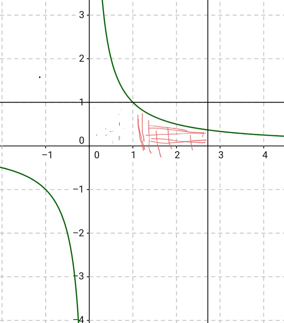 Advanced Math homework question answer, step 1, image 1