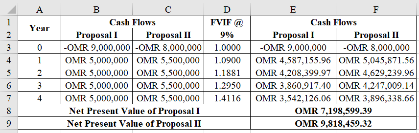 Finance homework question answer, step 1, image 1