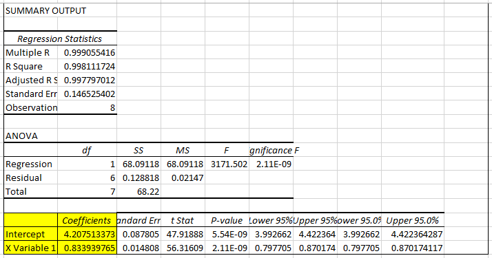 Statistics homework question answer, step 1, image 1