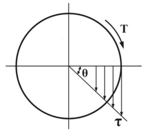 Mechanical Engineering homework question answer, step 2, image 1