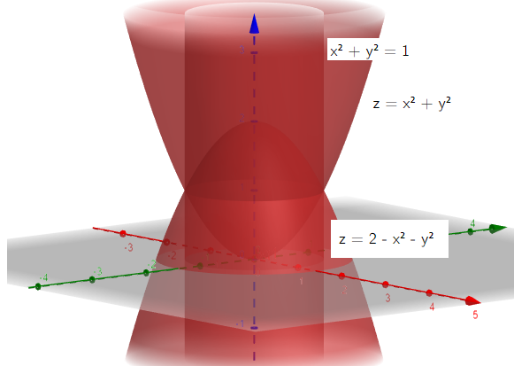 Calculus homework question answer, step 2, image 2