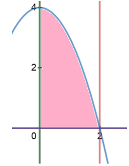 Advanced Math homework question answer, step 2, image 2