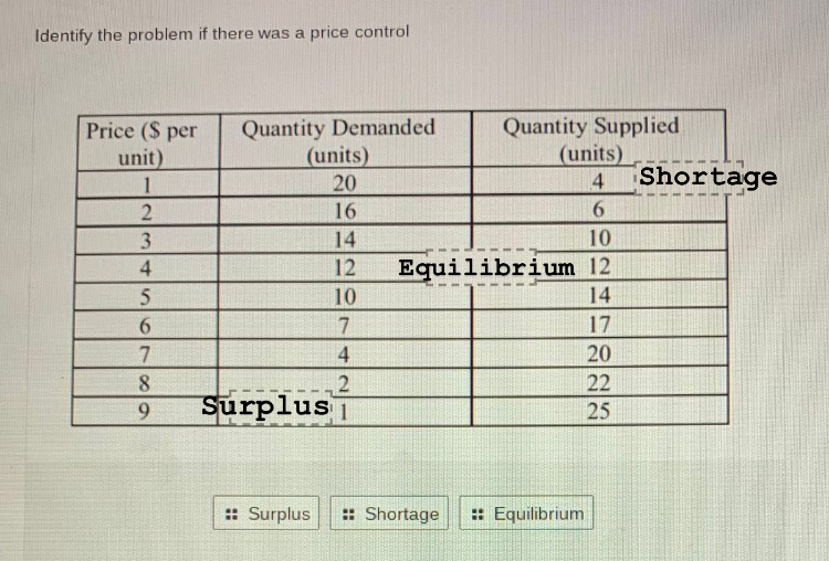 Economics homework question answer, step 1, image 1