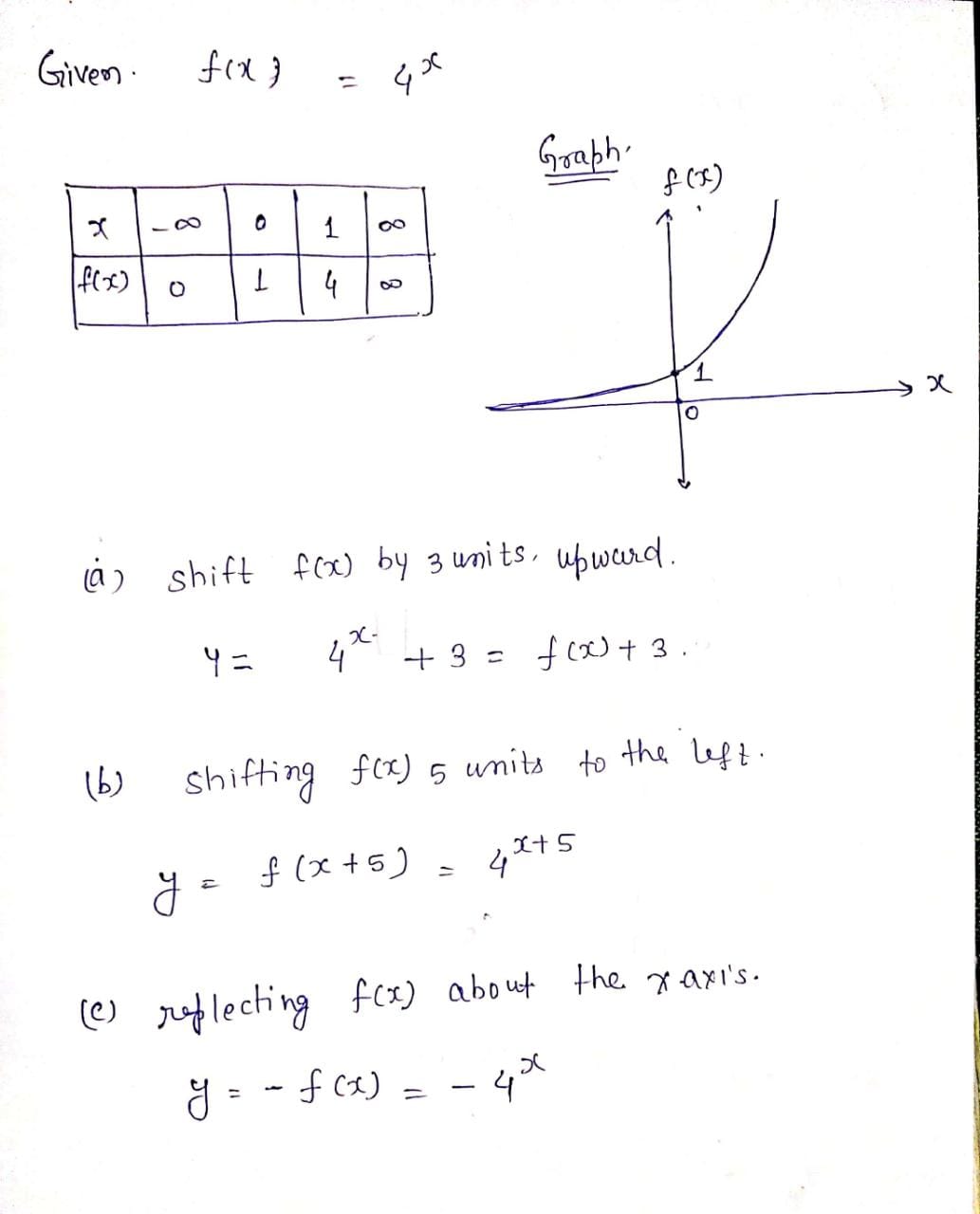 Algebra homework question answer, step 1, image 1