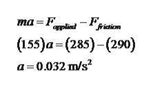 ma F Fficiem
riaion
(155)a-(285)-(290)
a 0.032 m/s
