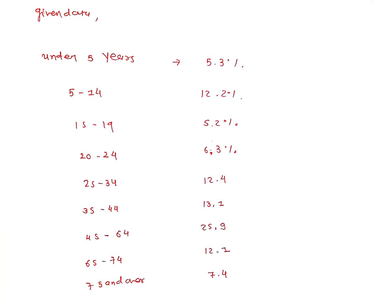 Statistics homework question answer, step 1, image 1