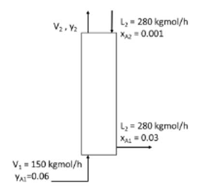 Chemical Engineering homework question answer, step 2, image 1