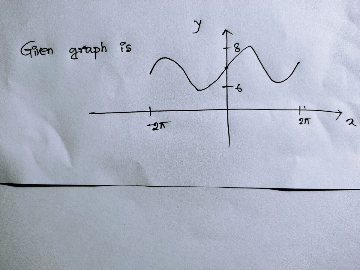 Calculus homework question answer, step 1, image 1