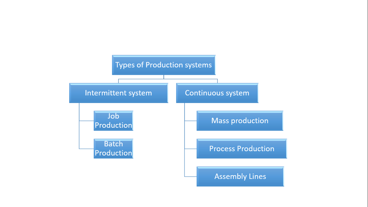 Mechanical Engineering homework question answer, step 1, image 1