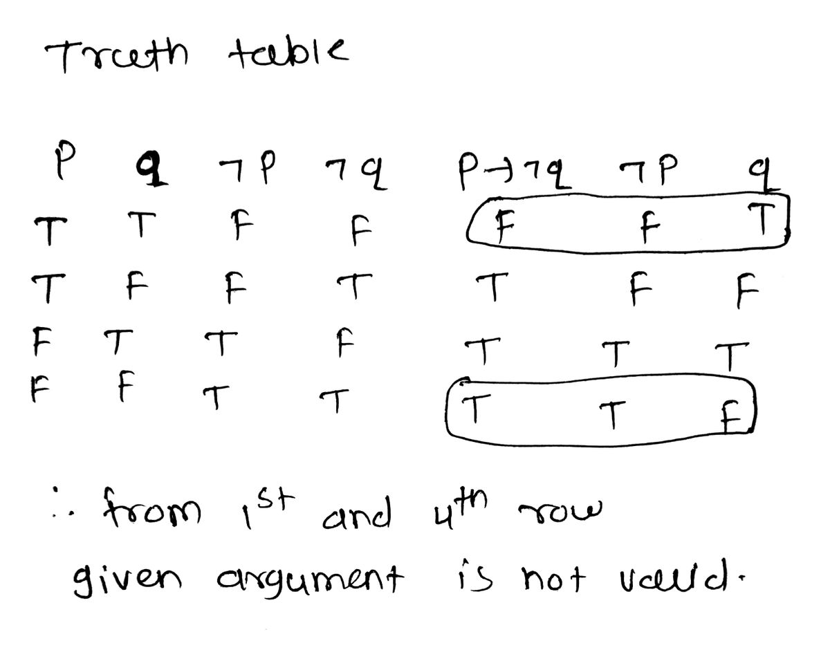 Solved Exercise 7: Determine the truth table and the