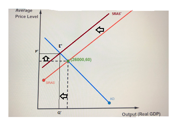 Economics homework question answer, step 1, image 1