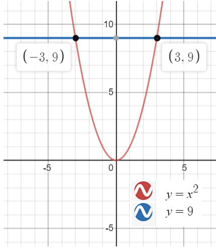 Calculus homework question answer, step 1, image 1