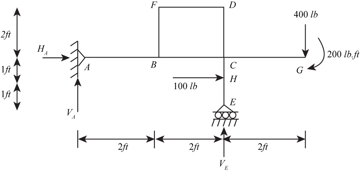 Civil Engineering homework question answer, step 1, image 1