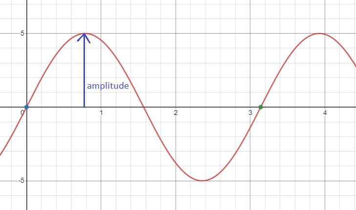 Algebra homework question answer, step 1, image 1