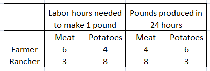 Economics homework question answer, step 1, image 1