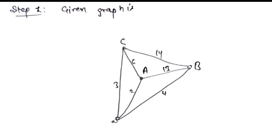 Advanced Math homework question answer, step 1, image 1