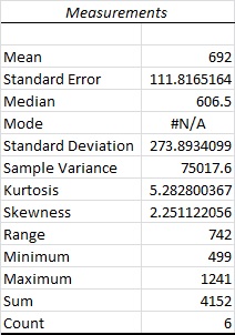 Statistics homework question answer, step 1, image 1